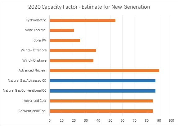 capacity_factor